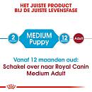 Royal Canin hondenvoer Medium Puppy 10 kg