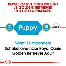 Royal Canin hondenvoer Golden Retriever Puppy 12 kg