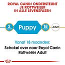 Royal Canin hondenvoer Rottweiler Puppy 12 kg