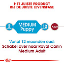 15 + 3 kg Royal Canin hondenvoer Medium Puppy