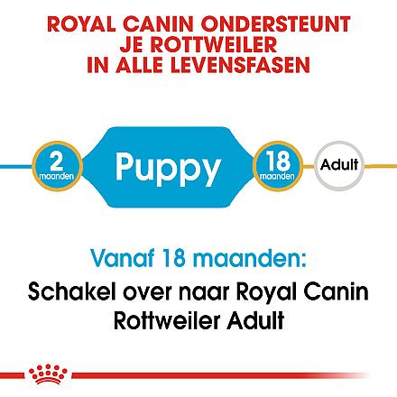 Royal Canin hondenvoer Rottweiler Puppy 12 kg